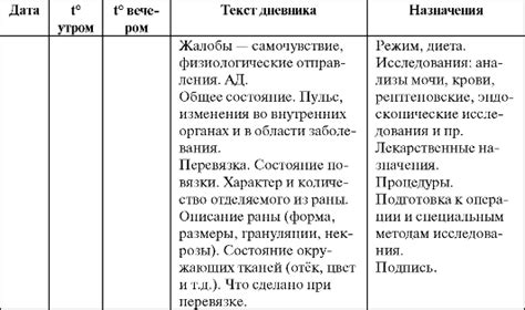 В истории написания
