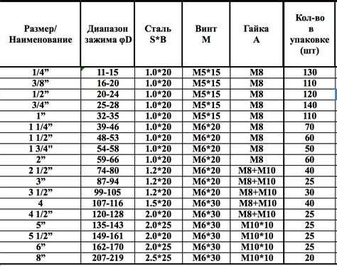 В случае использования больших диаметров труб