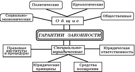 Гарантии законности