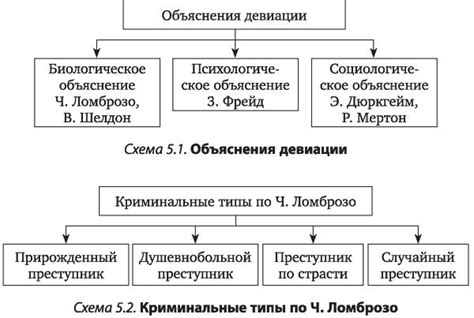 Генетические причины, влияющие на такое поведение: