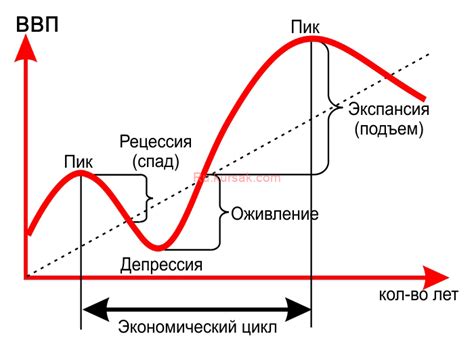 Географические и экономические факторы как причина раздоров