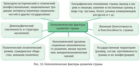 Географические факторы: выбор локации и инфраструктуры