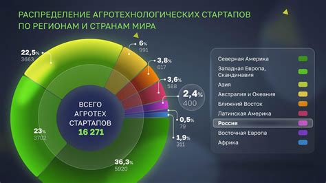 Географическое распределение короткого дня