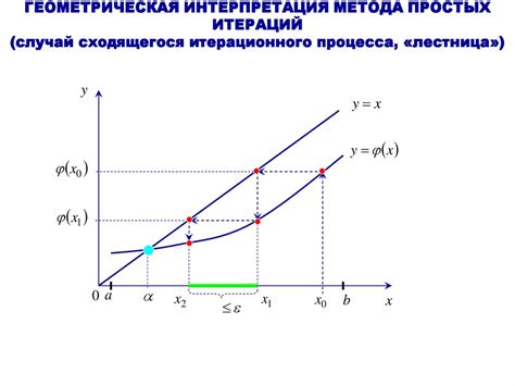 Геометрическая интерпретация перпендикулярности