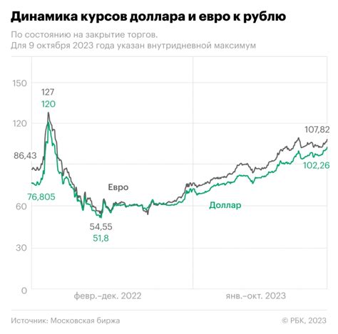 Геополитические факторы, влияющие на курс доллара