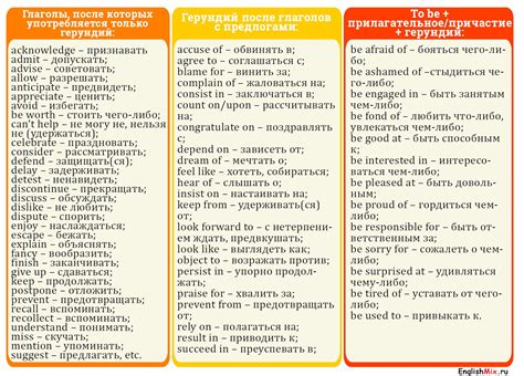 Герундий: роль и употребление