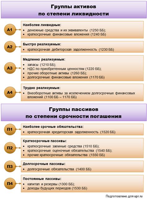 Гибкость и ликвидность активов