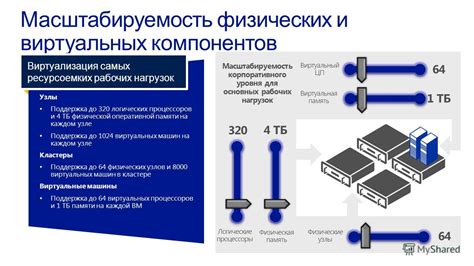 Гибкость и масштабируемость временных должностей