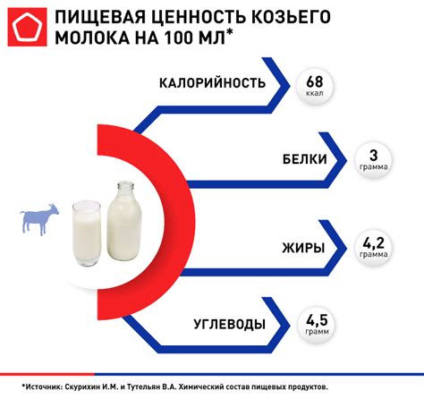 Гипоаллергенное свойство козьего молока
