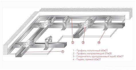 Гипсокартон на деревянный каркас: основные ошибки при монтаже