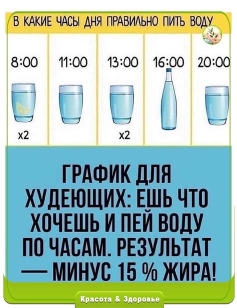 Главное после стоматологического вмешательства – пить воду, но только...