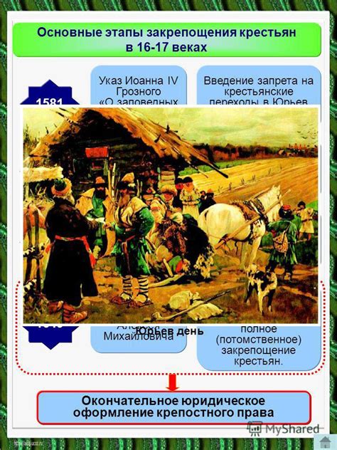 Главные этапы закрепощения крестьян