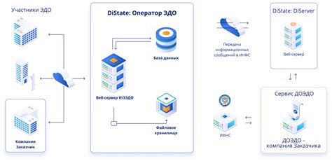 Главный бухгалтер как ключевой участник взаимодействия с налоговыми органами