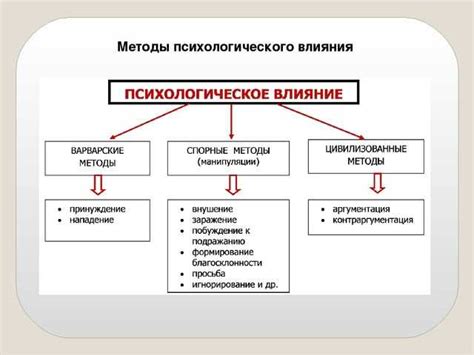 Главный фактор влияния на психологическое состояние