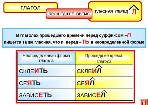 Глаголы прошедшего времени