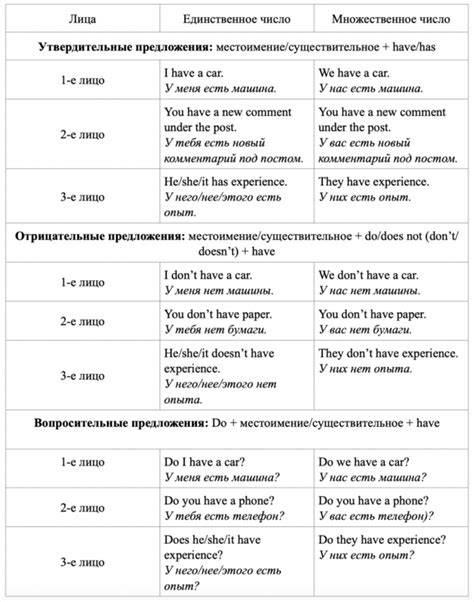 Глагол "have" в значении "опыт"