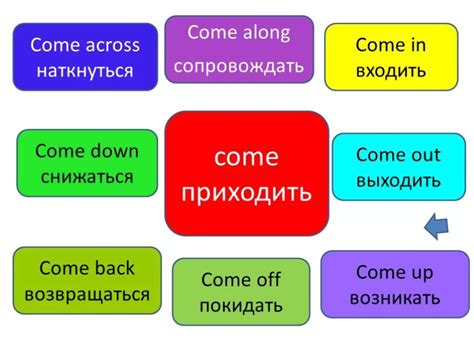 Глагол come: использование в контексте прибытия