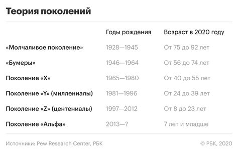 Глазами поколения миллениалов
