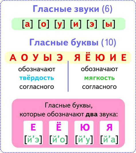 Гласная и при смягчении согласных