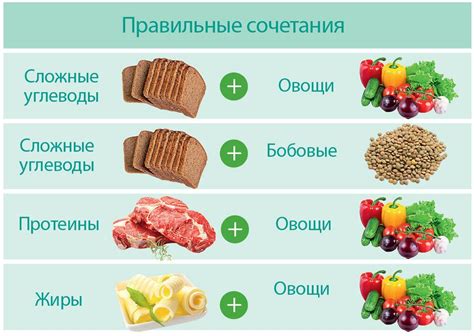 Гликемический индекс: как выбрать правильные углеводы