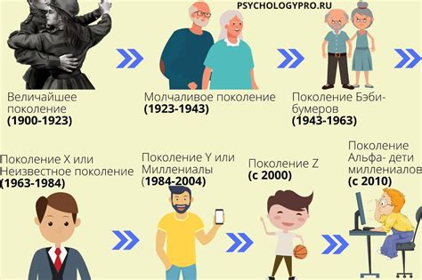 Годы, показавшие усиление уязвимости старшего поколения в обществе