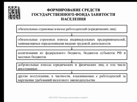 Годы определения проблем социального благосостояния