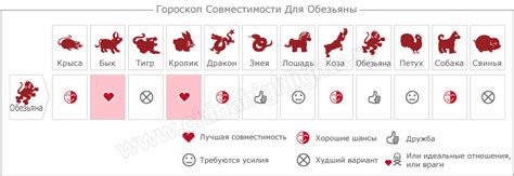 Год обезьяны