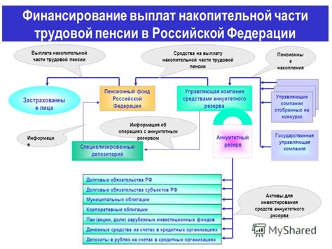 Государственная поддержка накопительной части пенсии