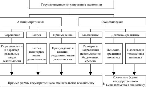 Государственное вмешательство в экономику в условиях кризиса