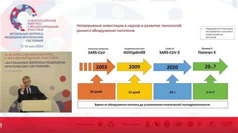 Готовность к новым вызовам