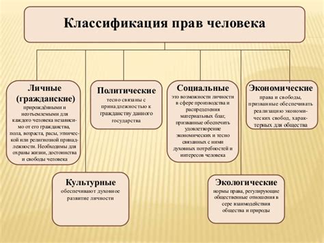 Гражданские права и обязанности