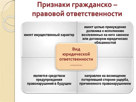 Гражданско-правовая ответственность