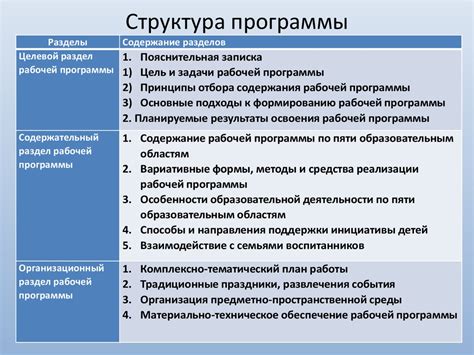 Границы учебной программы