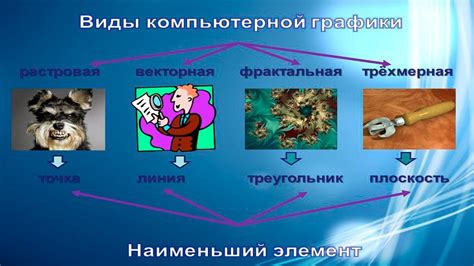 Графики в компьютерной графике и играх