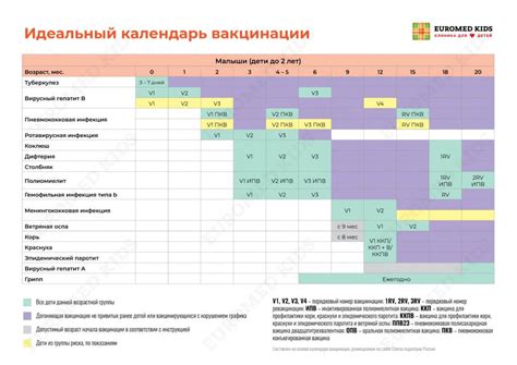График вакцинации и регулярность прививок для грудных детей