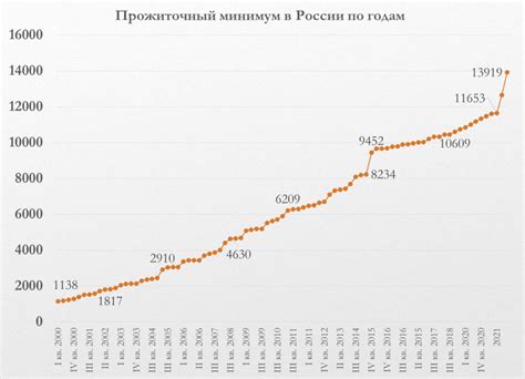 График запуска отопления в 2022 году по регионам
