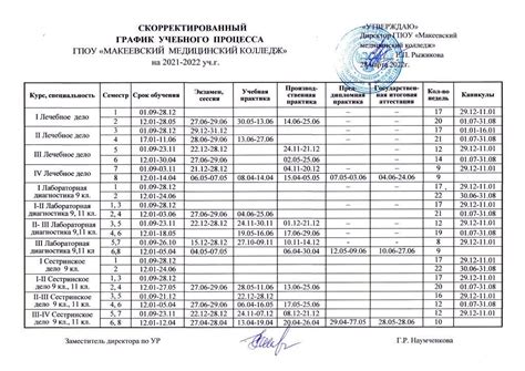 График обучения: организация учебного процесса и занятия