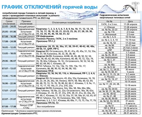 График отключения горячей воды в Щербинке