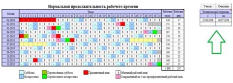 График работы в польских магазинах