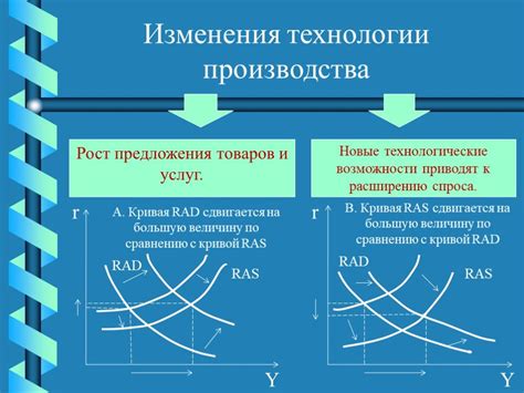 График события
