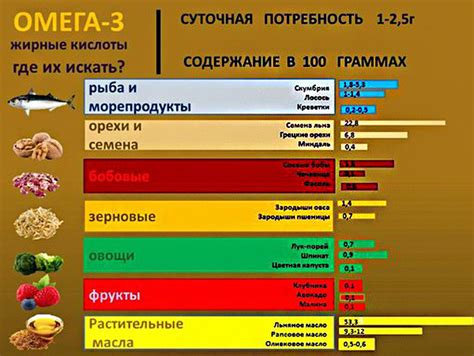 Грецкий орех: богатый источник Омега - 3