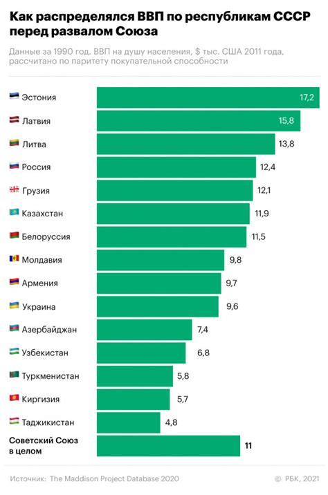 Грузия в период Первой Республики и СССР