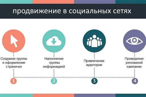 Группы в социальных сетях