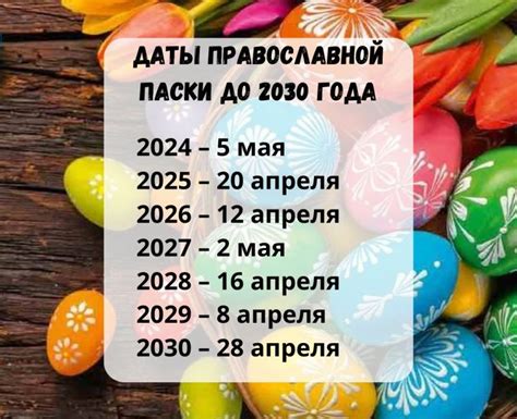Дата Пасхи в 1946 году