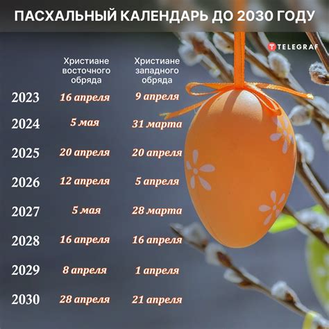 Дата Пасхи в 1970 году и его значение