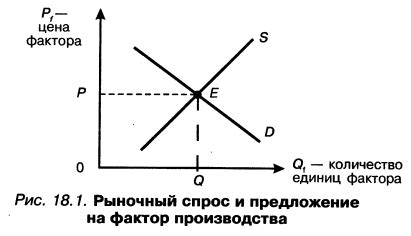 Дата выхода и представление на рынке