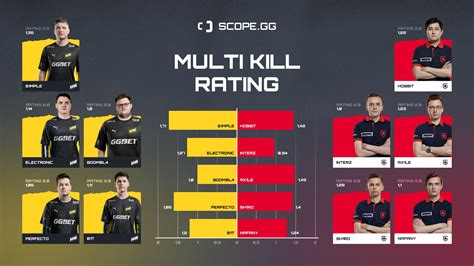 Дата и время мажора по Dota 2
