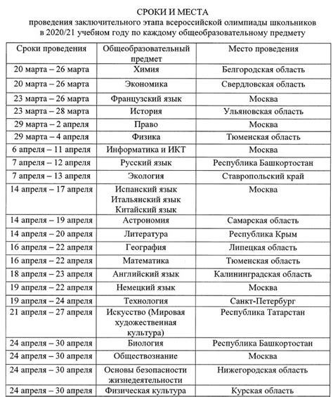 Дата и время проведения олимпиады: расписание и график