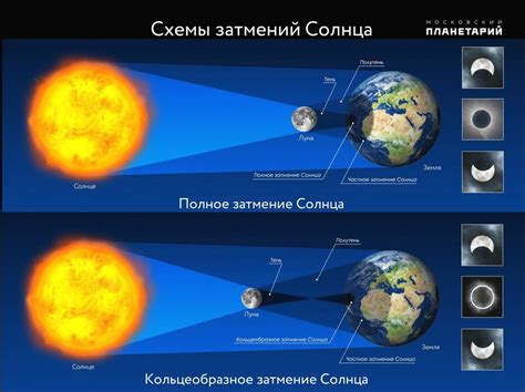 Дата и время солнечного затмения в Рязани