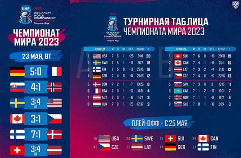 Дата и место проведения олимпийских игр по хоккею
